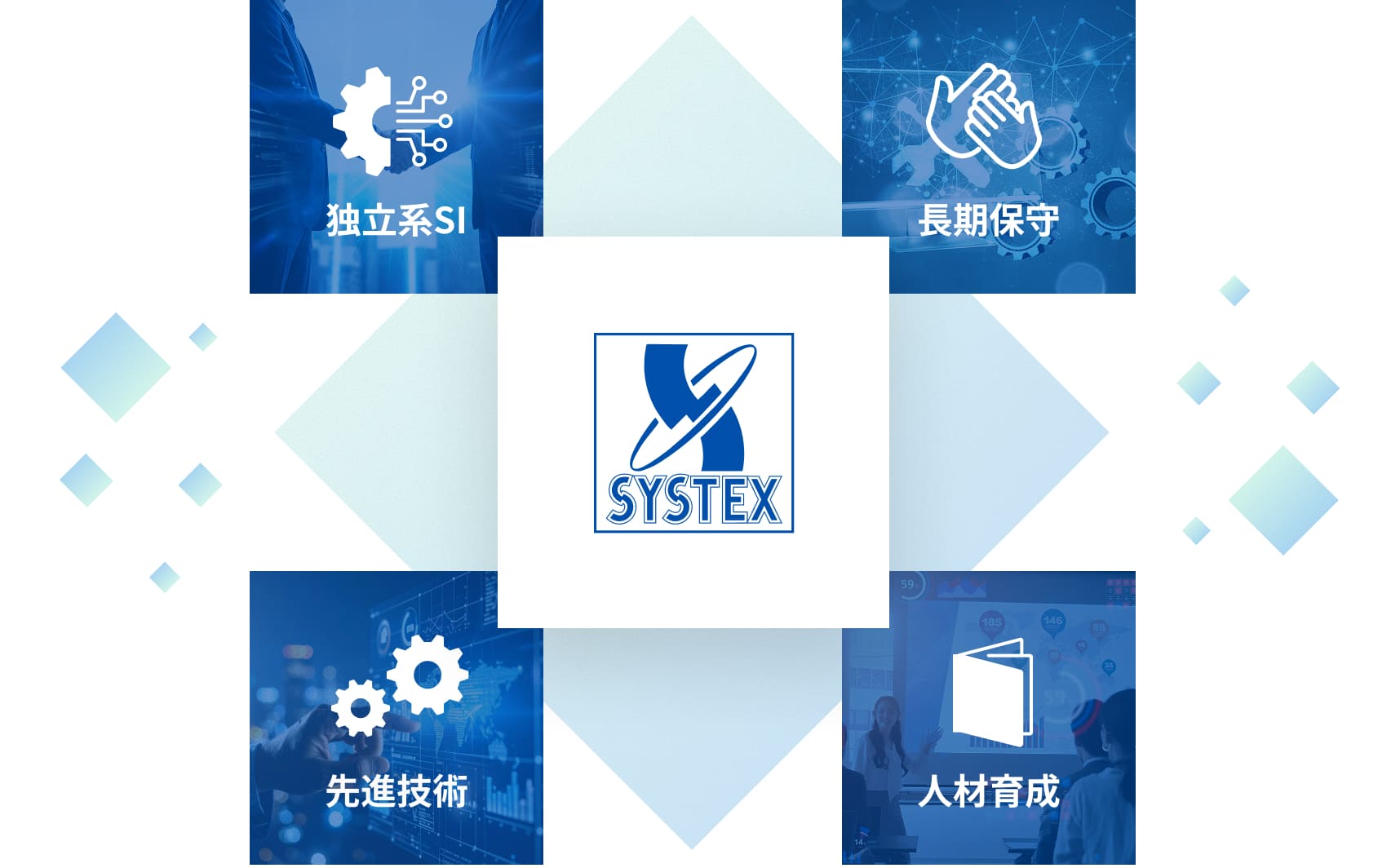 独立系SI　長期保守　先進技術　人材育成