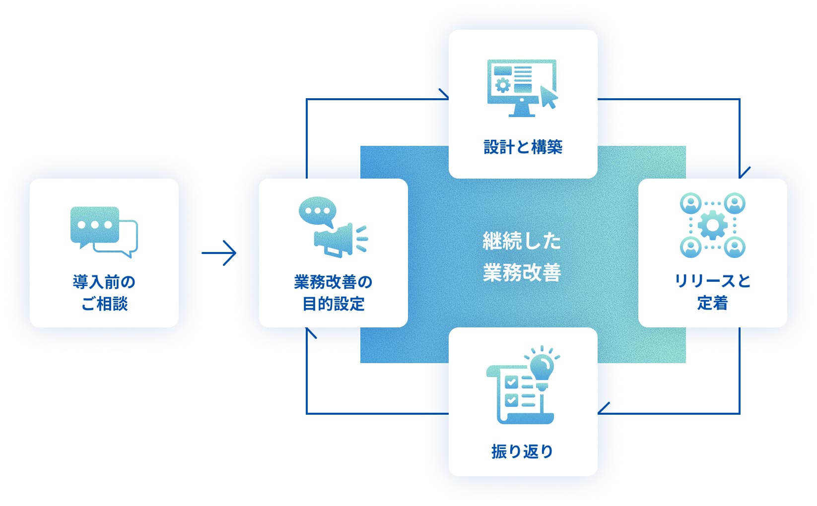 kintoneのイメージ写真