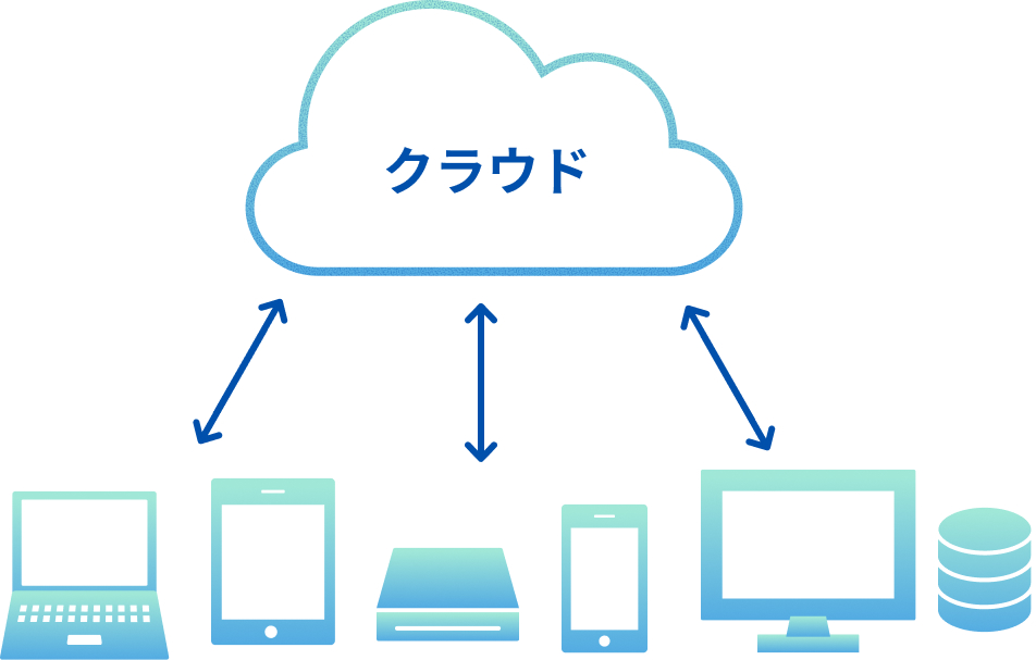 クラウドコンピューティングのイメージ図